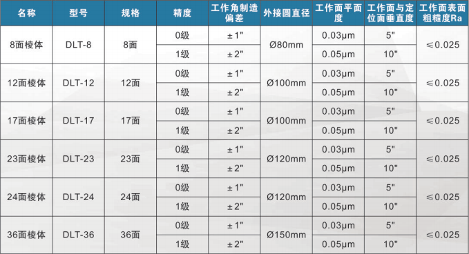 多面棱體