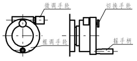 精密數顯分度臺